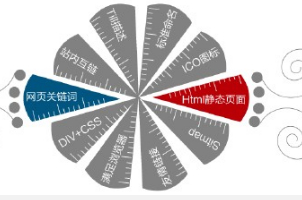 如何讓企業(yè)網(wǎng)站不再成為“試驗(yàn)田”