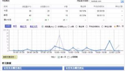 經(jīng)常查看網(wǎng)站流量統(tǒng)計(jì)的意義