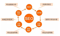 長(zhǎng)沙網(wǎng)站建設(shè)好后如何去做好網(wǎng)站運(yùn)營(yíng)