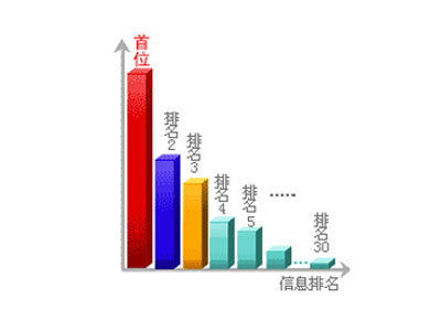 這樣做seo，靖州楊梅網(wǎng)站排名有盼頭