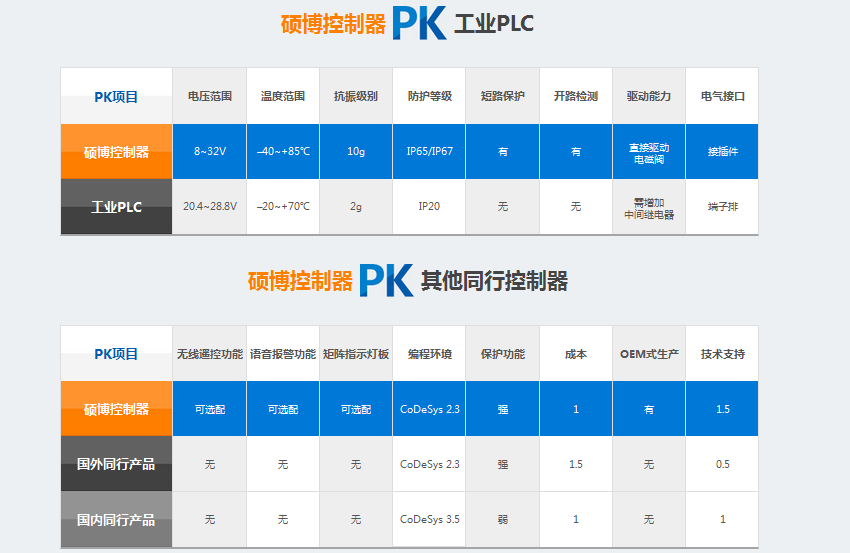 營銷型網(wǎng)站成功案例——長沙碩博電子科技有限公司