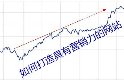 如何打造具有營(yíng)銷力的網(wǎng)站？